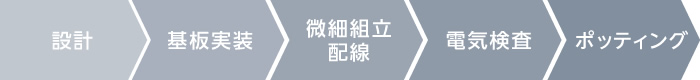 IoT 耐環境センサユニット　生産受託サービス